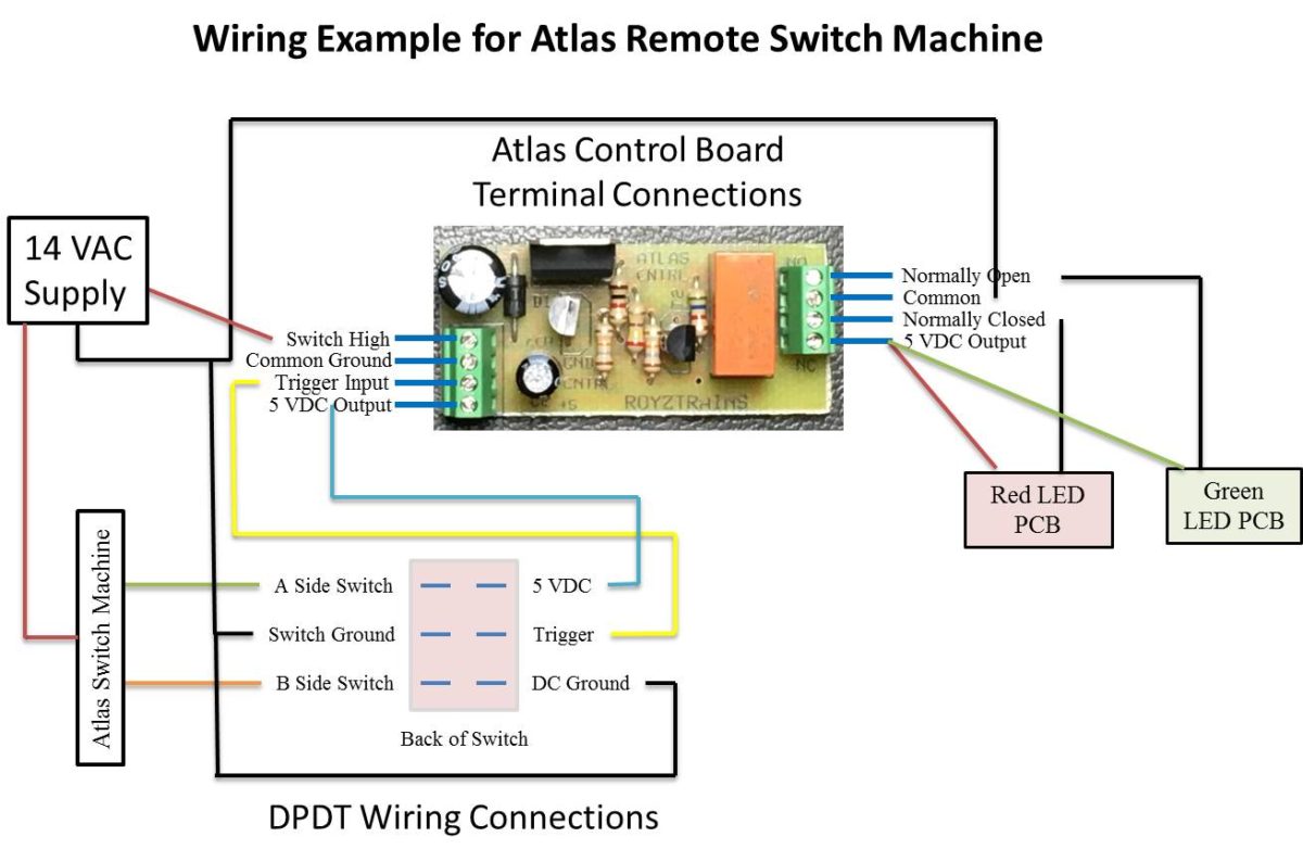 How To Wire An Atlas Switch Machine